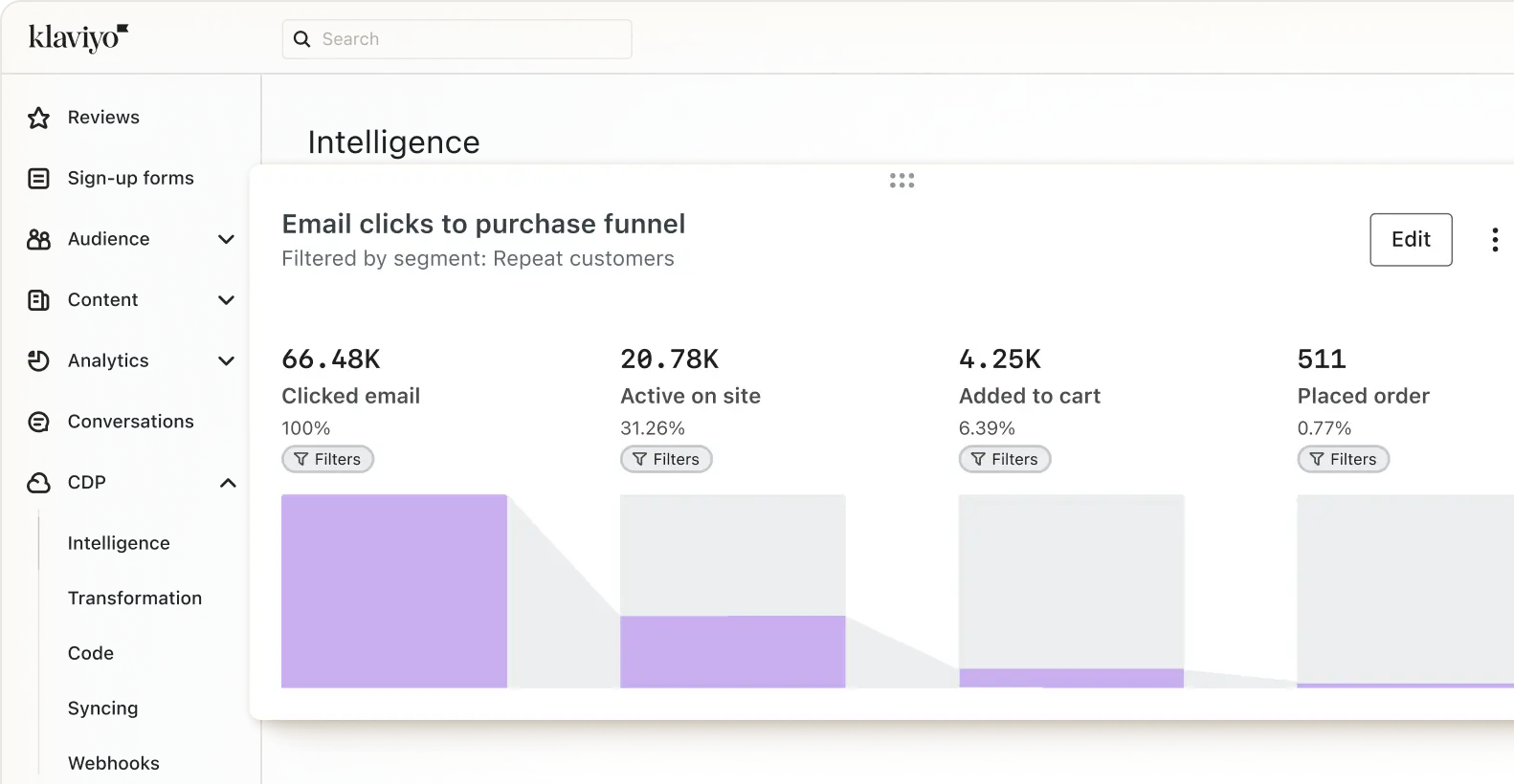 How to Move Shopify Order Confirmation to Klaviyo?