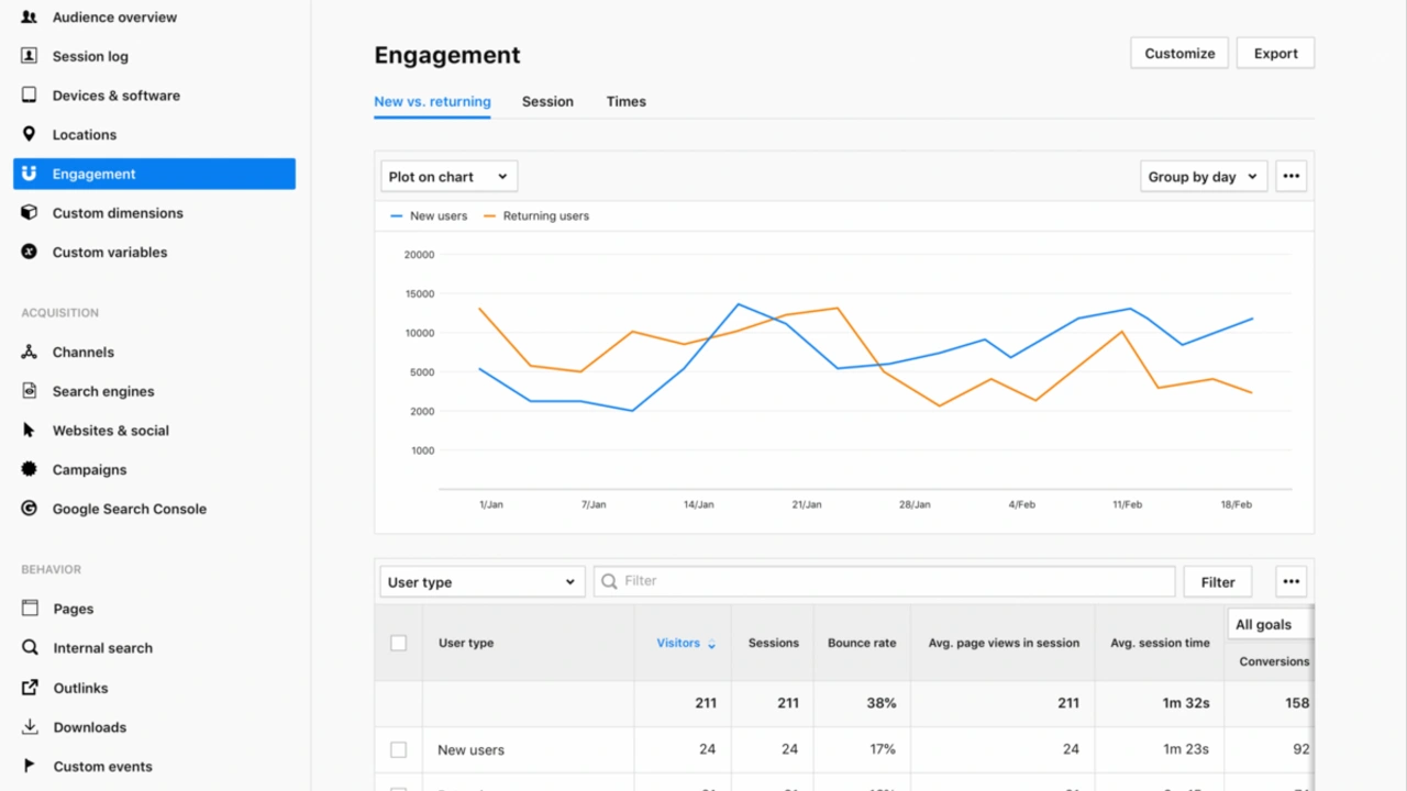 What Is Engagement Rate in GA4?