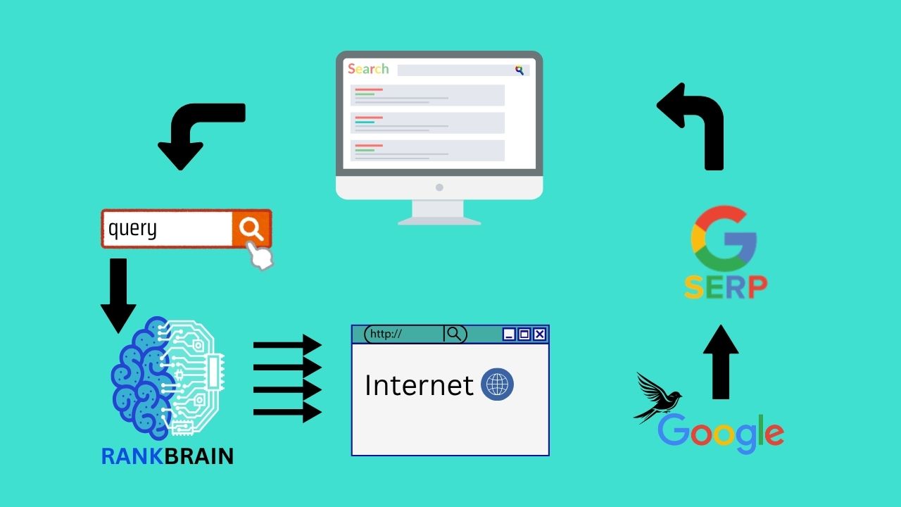 How Does Google Images Work