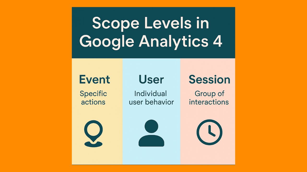 What Scope Levels Available for Dimensions and Metrics?​