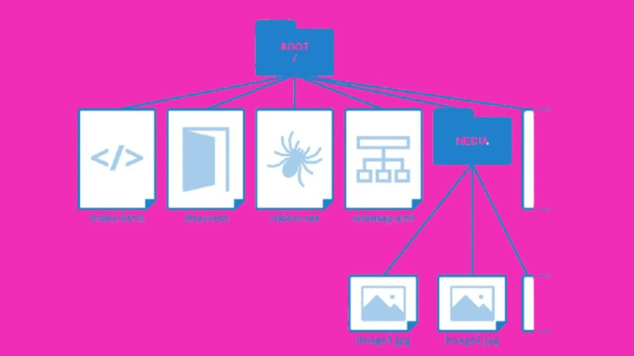 How to See a Sitemap of a Website_