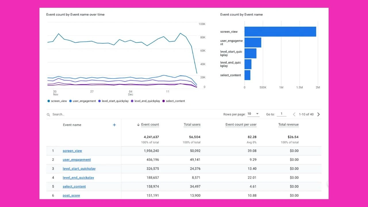 What is a Data Stream in Google Analytics_