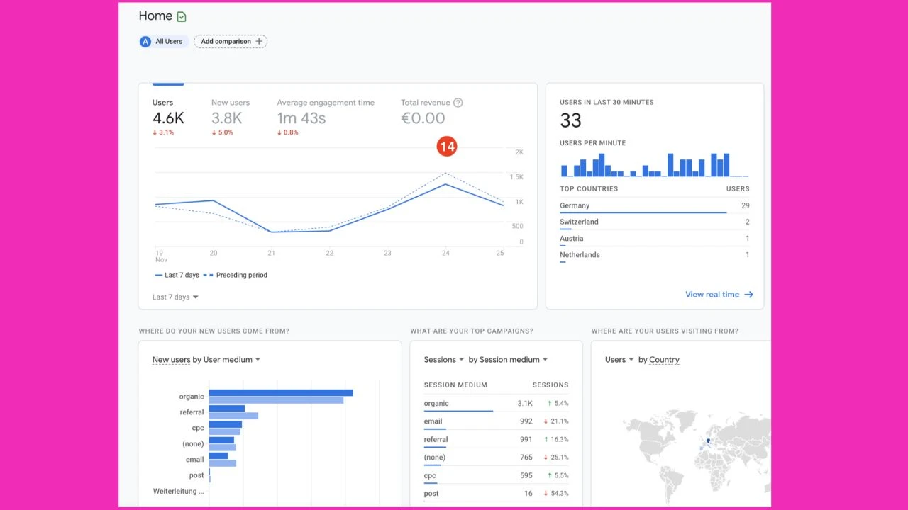 What is a Google Analytics 4 property_