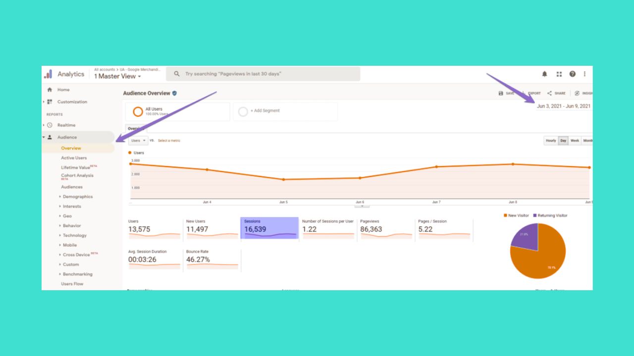What is a Unique Session in Google Analytics?