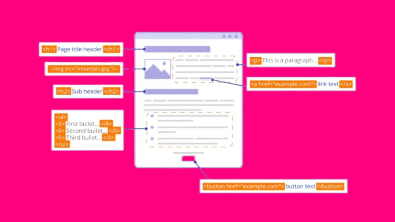 What Is SEO Rich Text?