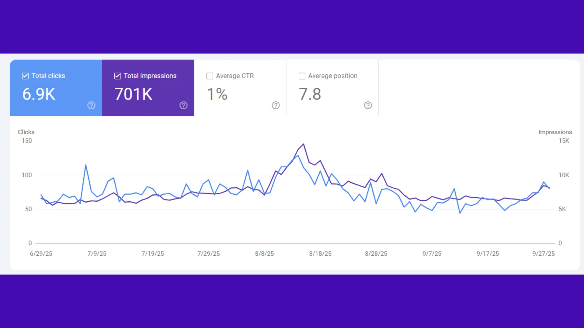 How to Increase Website Traffic Using Content Marketing