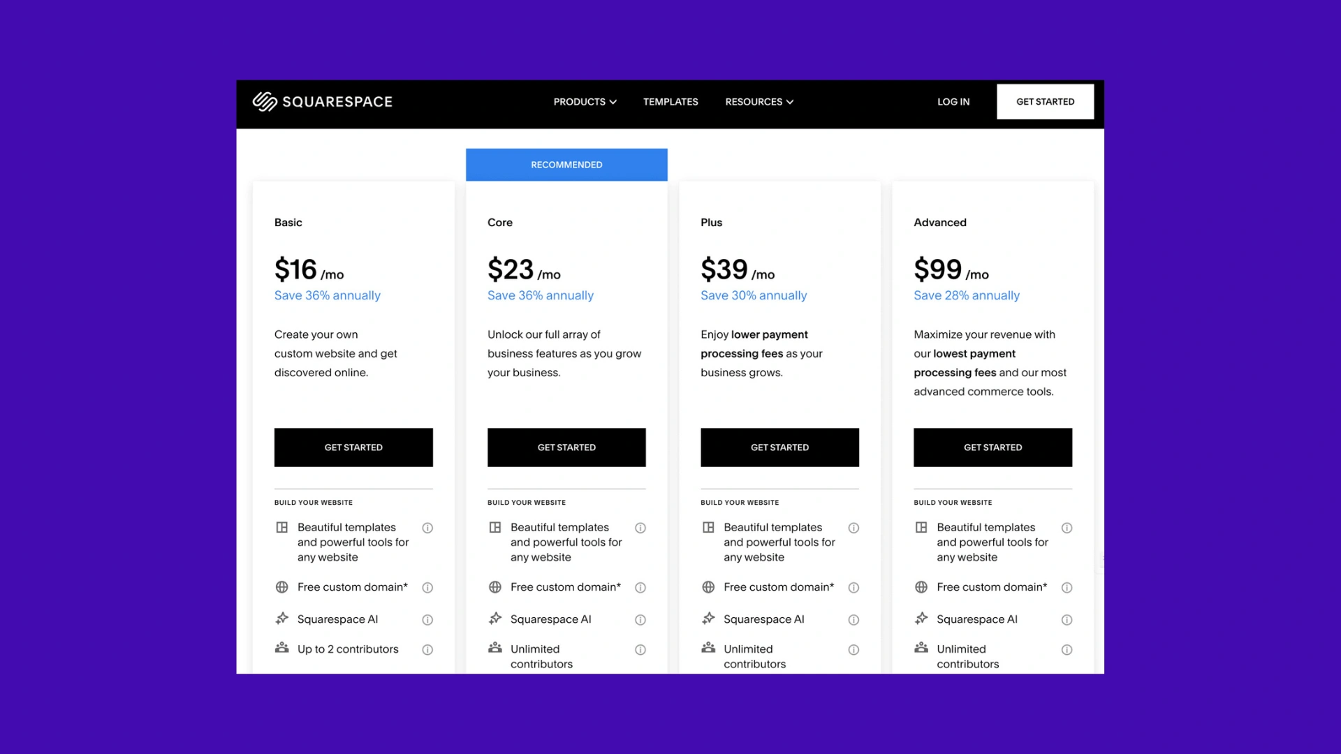 How Much Does Squarespace Cost